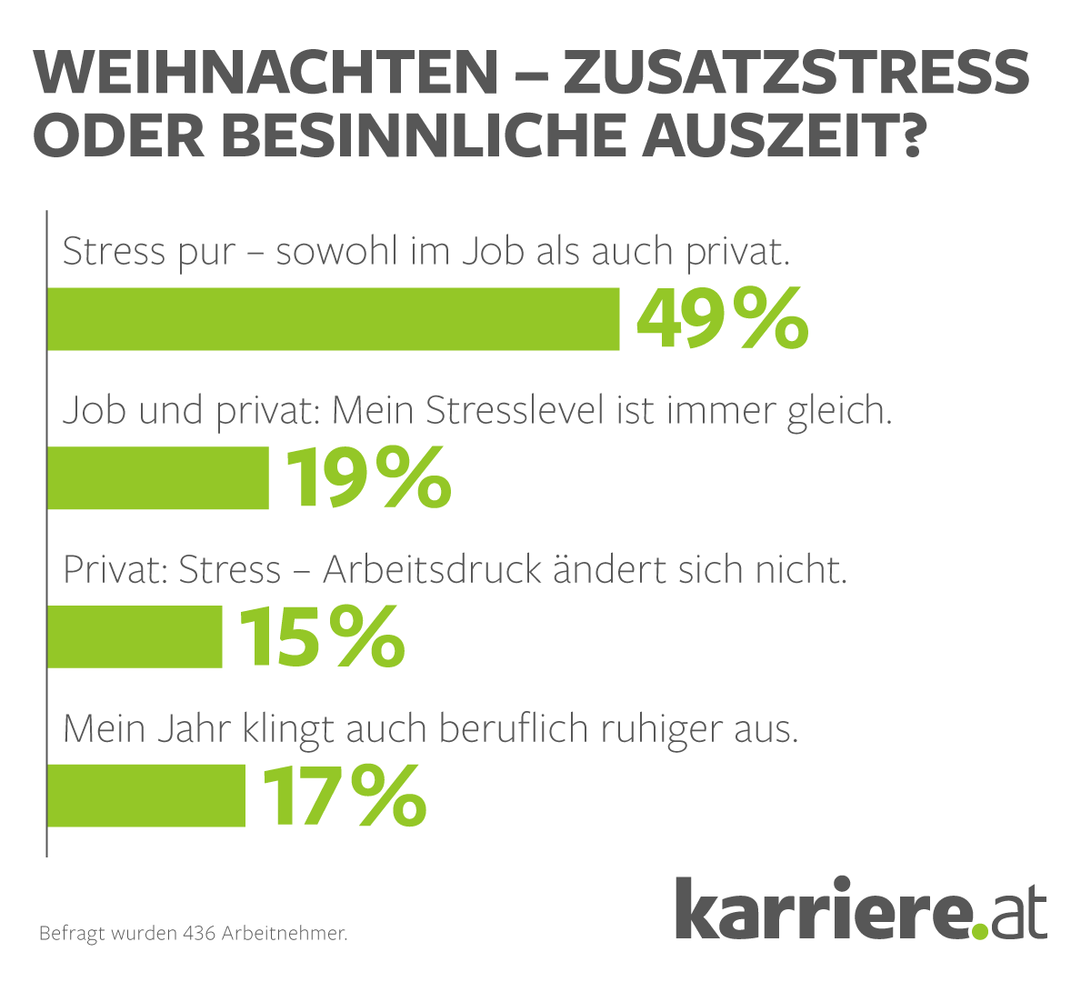 © karriere.at